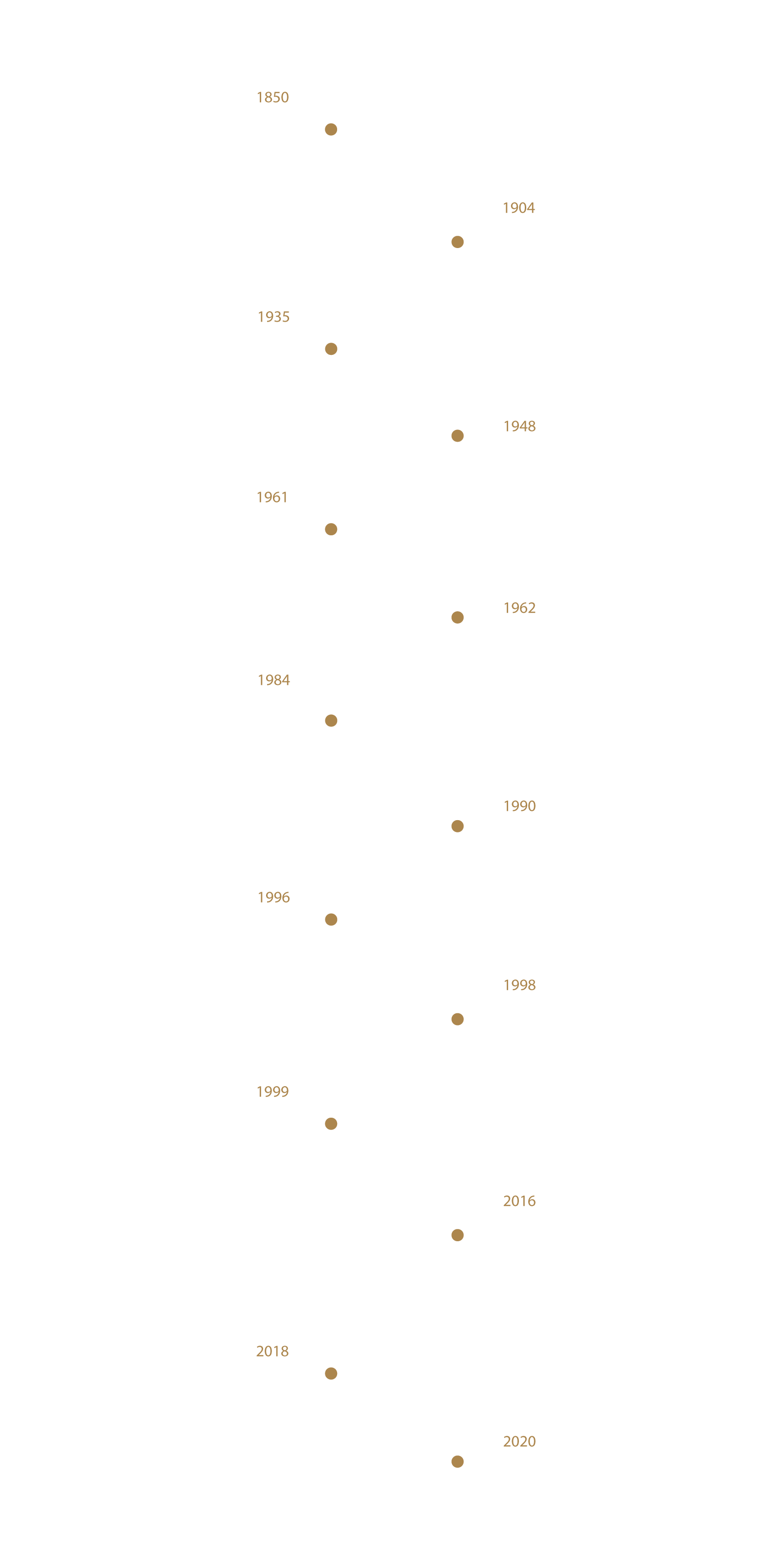 ZeitstrahlSchreinereiWeinmann